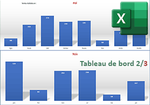 Graphique interactif des commerciaux, Tableau de bord