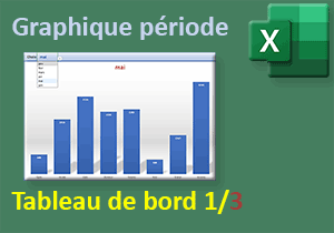Graphique interactif des ventes, Tableau de bord