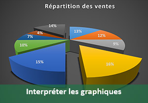 Graphiques Excel pour interpréter les données