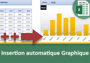 Insérer automatiquement des données dans un graphique