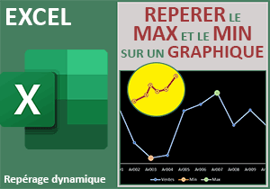 Maximum et minimum sur un graphique Excel