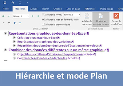 Organiser et hiérarchiser un document en mode plan