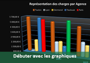 Présentation des graphiques dans Excel