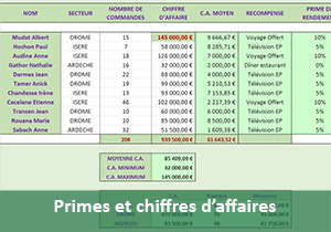 Primes sur chiffres d affaire avec Excel