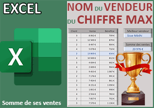 Qui a réalisé la plus grosse vente