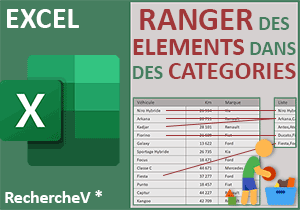 Ranger automatiquement des éléments dans des catégories