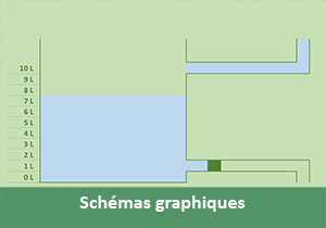 Réaliser des synoptiques avec Excel