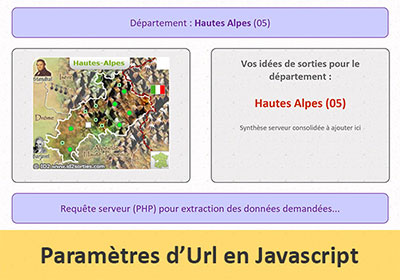 Récupérer les paramètres d URL d une page Web en Javascript