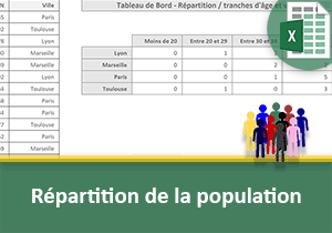 Répartir la population par tranches d âge et ville