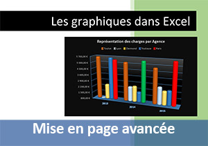 Sommaire, page de garde et numérotation dans Word