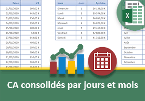 Statistiques des CA en fonction du jour de la semaine