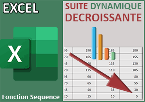 Suites numériques décroissantes avec Excel