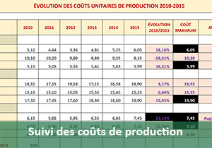 Suivi des coûts de production Excel