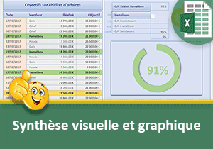 Synthèse graphique des résultats numériques Excel