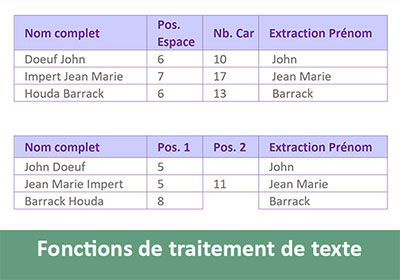 Traitements de chaînes de caractères avec Excel